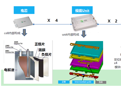 探秘东风日产全自动电池生产线